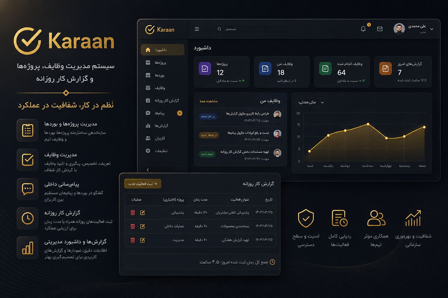 رُشناکاران | سیستم مدیریت وظایف، پروژه‌ها و گزارش کار روزانه